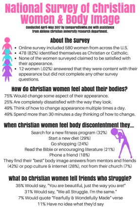 National Body Image Study: What Do Women Really Think of Their Bodies ...